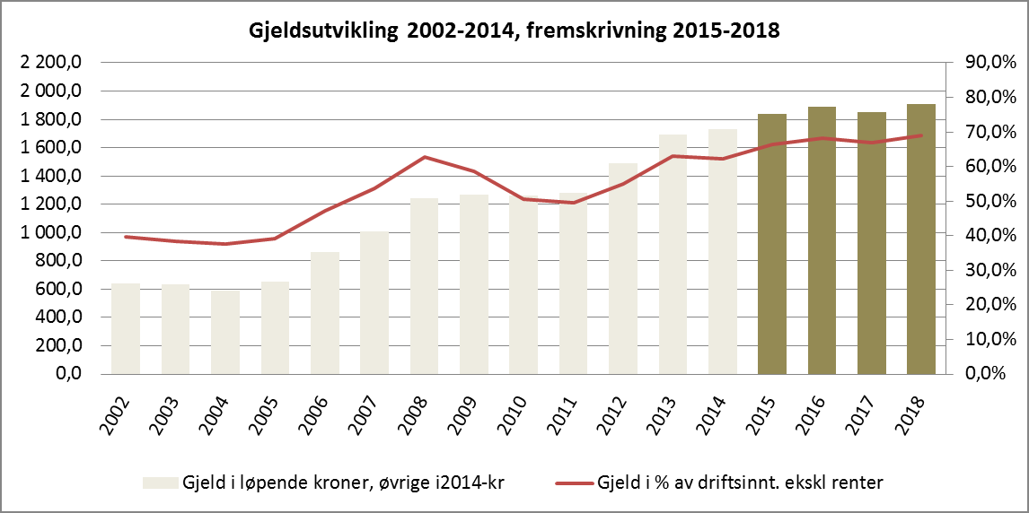 Fylkeshuset, vurdering av fremtidig utvikling av fylkeshus 1 og 2 som følge av at Statens vegvesen flytter ut av fylkeshus 2.