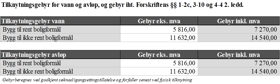 Avløpsgebyrer Avløp Gebyr eks. mva Gebyr inkl. mva Fast årlig gebyr (kommer i tillegg til målt eller stipulert forbruk) 550,00 687,50 Gebyr etter målt forbruk pr.