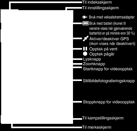 Bruke Wi-Fi Bruke Smarttelefon-applikasjoner 0 Ved å installere smarttelefon-programvaren Everio sync 2 kan bilder på kameraet sjekkes fra avstand, og det er mulig å ta opp videoer/stillbilder og