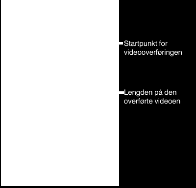 Bruke Wi-Fi 7 TRANSFER starter o Manuell overføring Du kan angi lengden på den overførte videoen A Trykk på MANUAL i trinn 5 B På startpunktet angir du starttidspunktet for videoen Angi lengden på