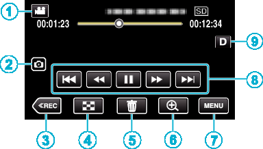 Komme i gang Navn på knapper og funksjoner på LCD-skjermen De følgende skjermbildene vises under A video- og B stillbildemoduser, og fungerer som berøringsskjermer Avspillingsskjerm (video)