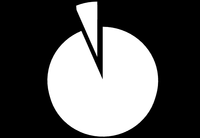 41 Stoff med bionedbrytbarhet > 60% 100 Gul 918.12 30.14 biodegradere fullstendig biodegradere til stoff som ikke er miljøfarlige 101 Gul 49.22 0.76 102 Gul 34.