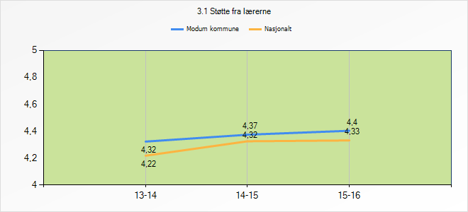 samt at de viser vilje og evne til å opprette og vedlikeholde et arbeidsfellesskap der elevene fungerer godt sammen med hverandre.