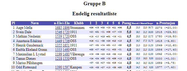 Sveins 8. Minneturnering 19. - 23.