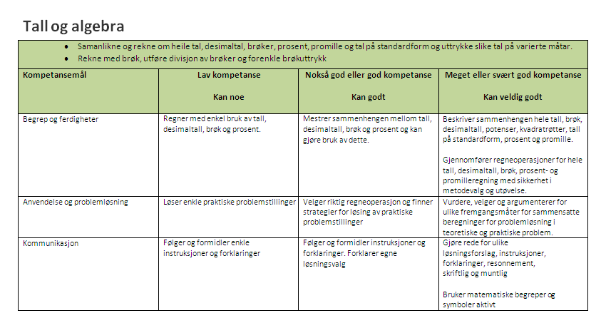 Eksempel på kjennetegn NORSK MATEMATIKK - KROPPSØVING på måloppnåelse for 1.