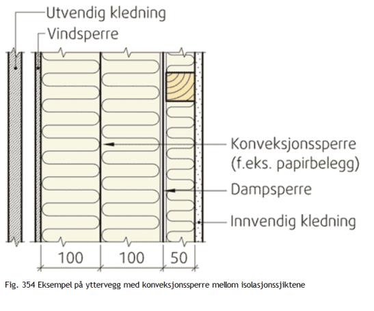 Jeg gikk inn og fant kravet til u-verdi i TEK 10 2 som er en U-verdi på 0,18 W/(m2K) med isolasjon (λ = 0,037 W/(mK)).