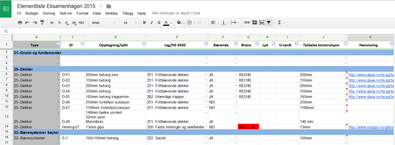 Etter at alle parameterne var utarbeidet var jobben med å berike modellen med riktig informasjon mye lettere.