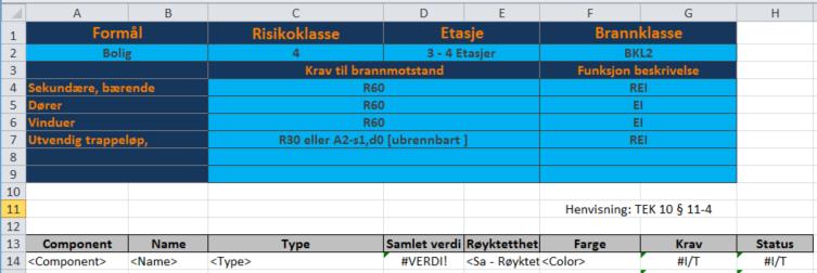 Bearbeiding av data ITO Mal Før jeg eksporterte ut ITOen lagde jeg meg en mal hvor jeg hadde mulighet til å sjekke informasjonen som var lagt inn i modellen opprettholdt brannkravet.