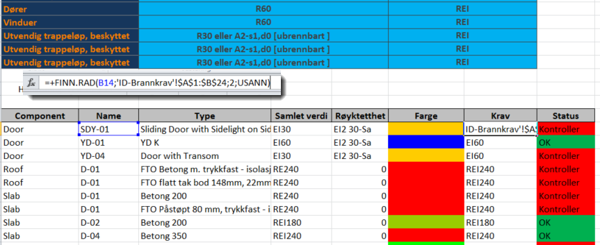 Formelen under sier at FINN.RAD(søkeverdien; skal finne igjen i ID-Brannkrav celler A1 til B24; i kolonne 2; og USANN står for nøyaktig treff i forhold til søkeverdien).