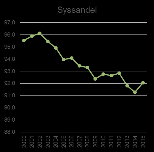 Nasjonalt bidrag Struktur Nasjonalt Bidrag Struktur Arbeid Attraktivitet Naringsattraktivitet Forventet Nettoflytting