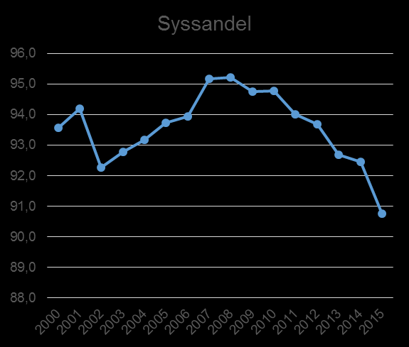 Nasjonalt Bidrag Struktur Nasjonalt bidrag Struktur Arbeid Naringsattraktivitet Forventet Attraktivitet Nettoflytting Forventet nettoflytting 2