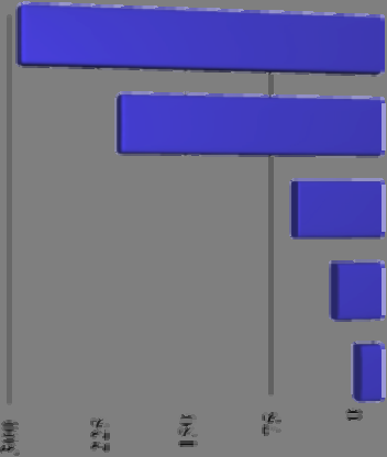 Severe Sepsis: Comparison With Other Major Diseases Incidence of Severe Sepsis Mortality of Severe Sepsis 250 000 AMI Severe Sepsis Cases/100,000 Deaths/Year 187 500 125 000 62 500 AIDS* 0 Breast