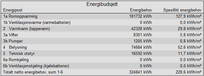 614900-1 Engensenteret multiconsult.no Energimerking og energianalyse, bygg A 4 Beregning med reelle verdier 4.