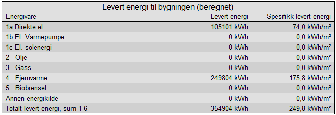 614900-1 Engensenteret multiconsult.