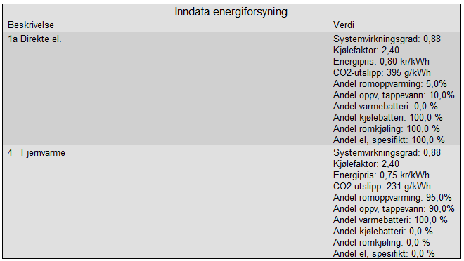 614900-1 Engensenteret multiconsult.no Energimerking og energianalyse 3 