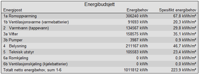 614900-1 Engensenteret multiconsult.