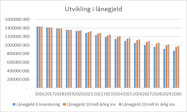 NOTAT Til: Knut Erik Engh Saksnr. Løpenr. Sakshandsamar Dato 2016/1039 13364/2016 VL 15.11.