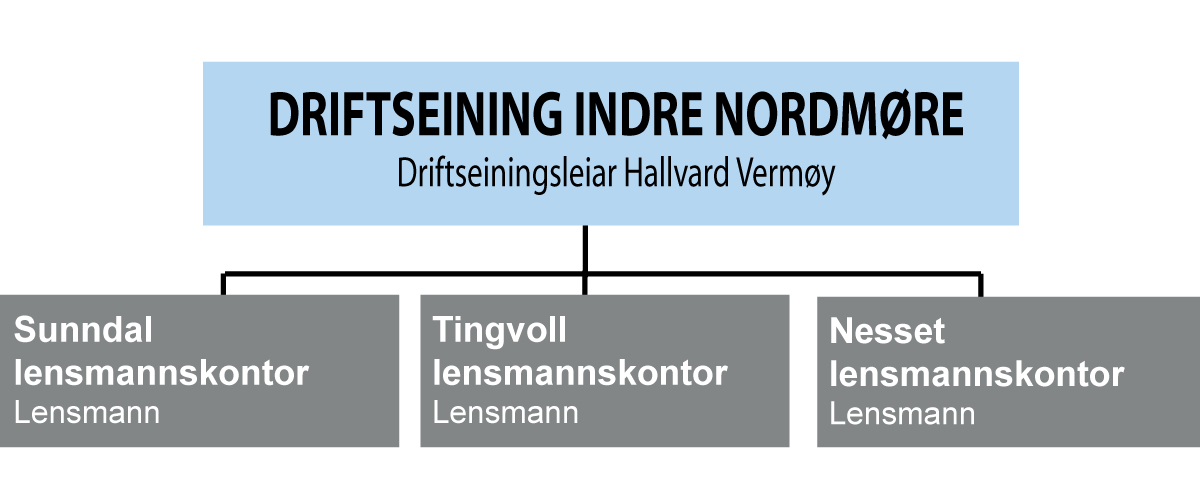 lensmannskontor 0830-1500 Nesset