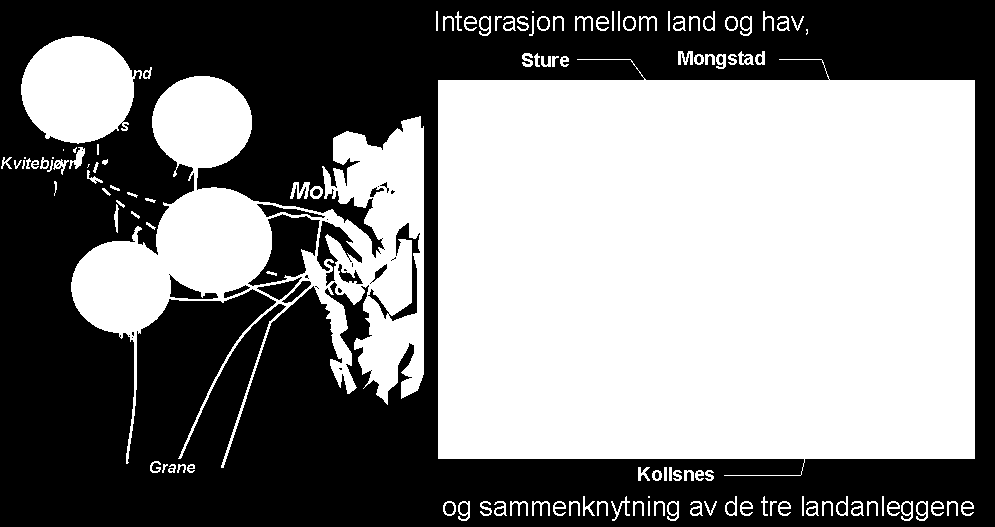 OLJEINDUSTRIEN I HORDALAND Knutepunkt for