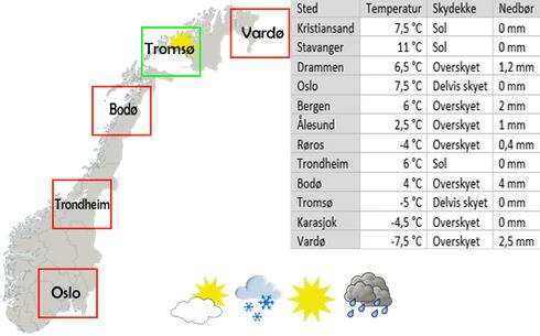 Som vi ser i tabellen nedenfor, har den lav andel ubesvart, noe som tyder på at oppgaven fenger elevene.