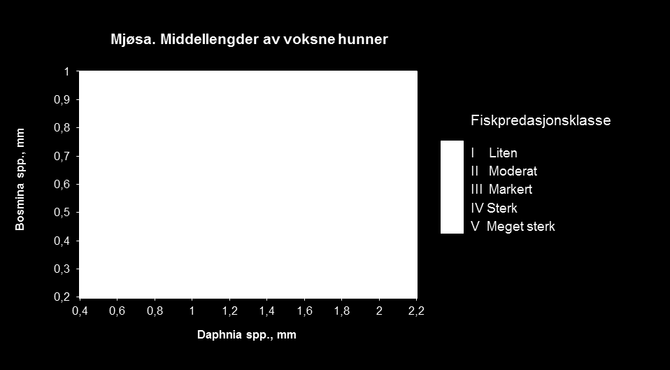 De fleste artene har hatt reduksjoner i biomassen i perioden, men det har også vært store år til år variasjoner for enkelte arter (Figur 27).