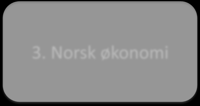 Innhold 1. NBBLs prisstatistikk Boligprisene økte med 1,0 prosent i 4. kvartal s. 7 Gjennomsnittspriser 3-roms blokk og 4-roms småhus s. 9 Prisene på borettslagsboliger vs. «totalmarkedet» s. 10 2.