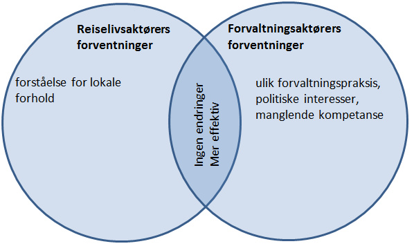 Det ligger mye kompetanse ( ) som kanskje ikke blir utnyttet i like stor grad med denne endringen.