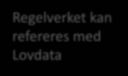 forståes utfra samles etter et JURIDISK Regelverket kan refereres med Lovdata Motstridende formål?