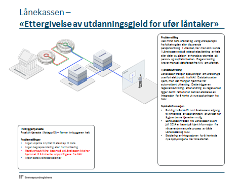 Sukess fortutsetter fylling Team caser forretningsutviklere, informasjonsarkitekter Teamets ansvar: Komme opp med komplette tverrsektorielle tjenester der felles datakatalog gir verdi