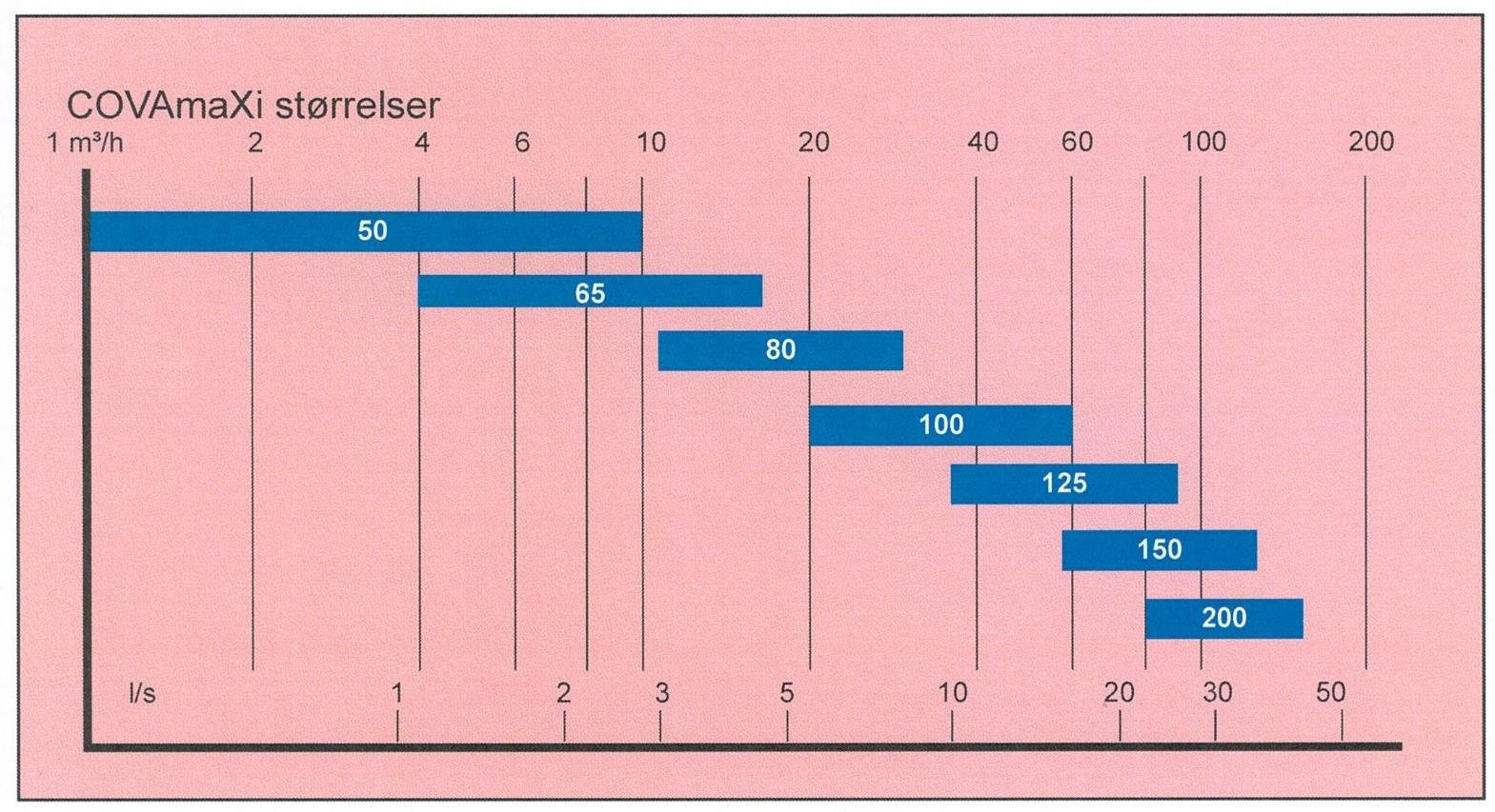 Alment for COVAmaXi Oversikt størrelser og vannmengder Tilpasses for alle energikilder COVAmaXi lages i mange varianter, tilpasset de ulike energikilder.