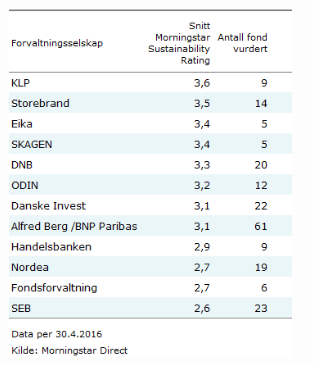 Hvilke resultat gir kravene?