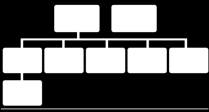 AMU-organisering Konsernets ledergruppe er konsernets øverste organ for HMS saker. De sentrale føringene tas videre i Arbeidsmiljøutvalgene (AMU) i de ulike divisjoner og enheter.