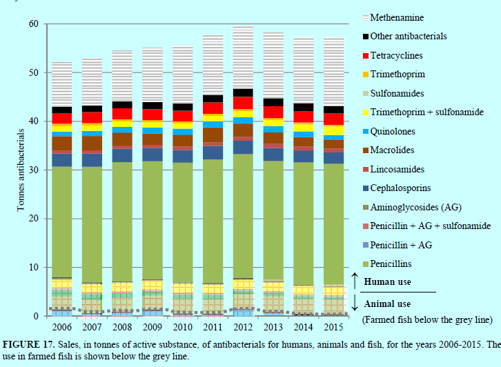 Totalforbruk Norge 2015: 15,1 DDD/1000