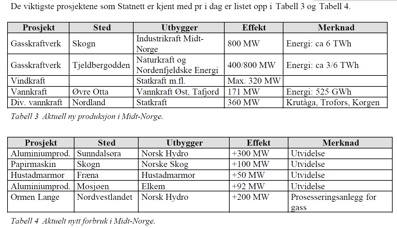 NUP 2001,