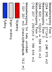 Tegning 106 Masseberegning i tre faser Totalt for