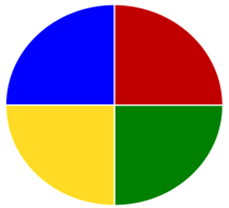 Forskning koster COSMOS studien Institutt for global helse og samfunnsmedisin (SEFAS) 580 PASIENTER 9timer testing og