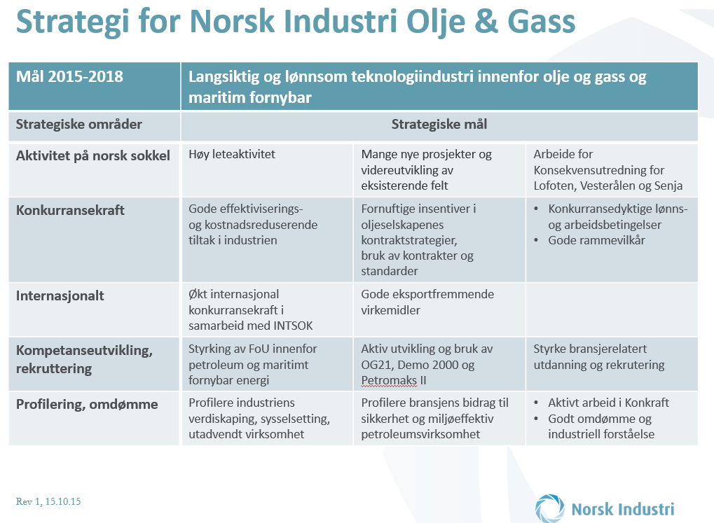 4. Mål og arbeidsoppgaver Styret har gjennomgått og revidert bransjeforeningens strategiplan der hovedmål, arbeidsoppgaver og samarbeidsfora definerer basis for arbeidet: Viktige fora og