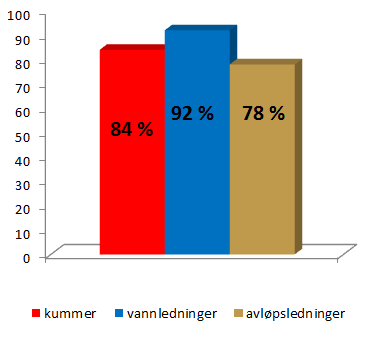 Datainnhenting: