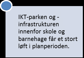 2.9 Barnehage og skole det helhetlige læringsløpet Sørum kommune har som fokus å etablere et helhetlig læringsløp fra barnehage til videregående skole, samt at det skapes en god overgang mellom