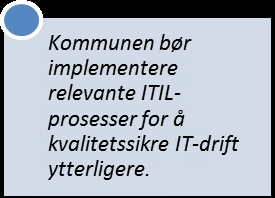 ressursbruk rundt helpdesk er forholdsvis høyt, likevel må vaktordningen vurderes utvidet i tiden som kommer.