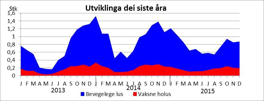 effekt er samordna avlusingar i større områder, og bruk av heildekkande presenning i avlusingane.