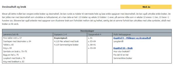 no Fra en analyse gjennomført av konsulentselskapet Deloitte, i Aftenposten 27.1.