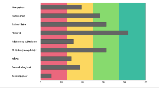 Multi -muligheter i en digital skolehverdag! Når og hvor hardt vil teknologiendringer påvirke jobben din? 5. 7.