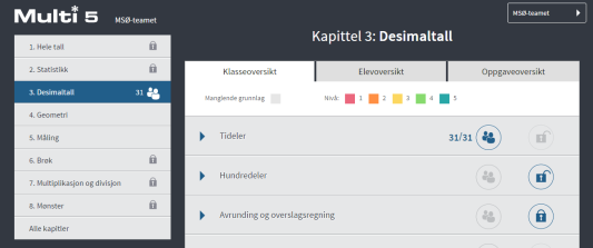 For læreren: Klassens samlede nivå For læreren: Elevoversikt For