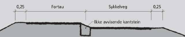 fartsgrense større enn 60 km/t og gang- og sykkelveg bør være minst 3 m bred,