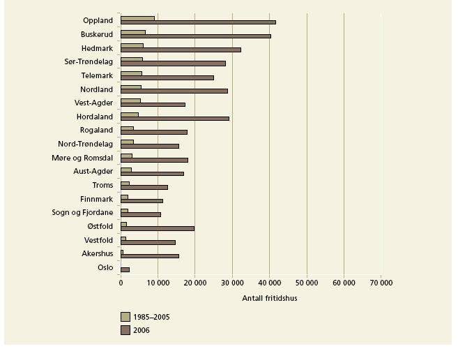 Antall nye fritidshus per 1.