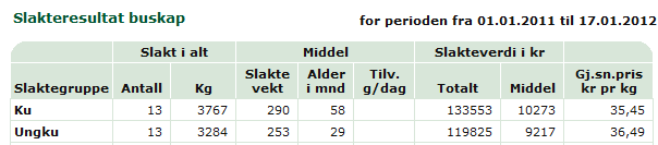 Planlagt avdrått TINE tar det steget videre.