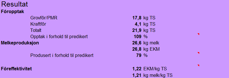 Planlagt avdrått Analyse