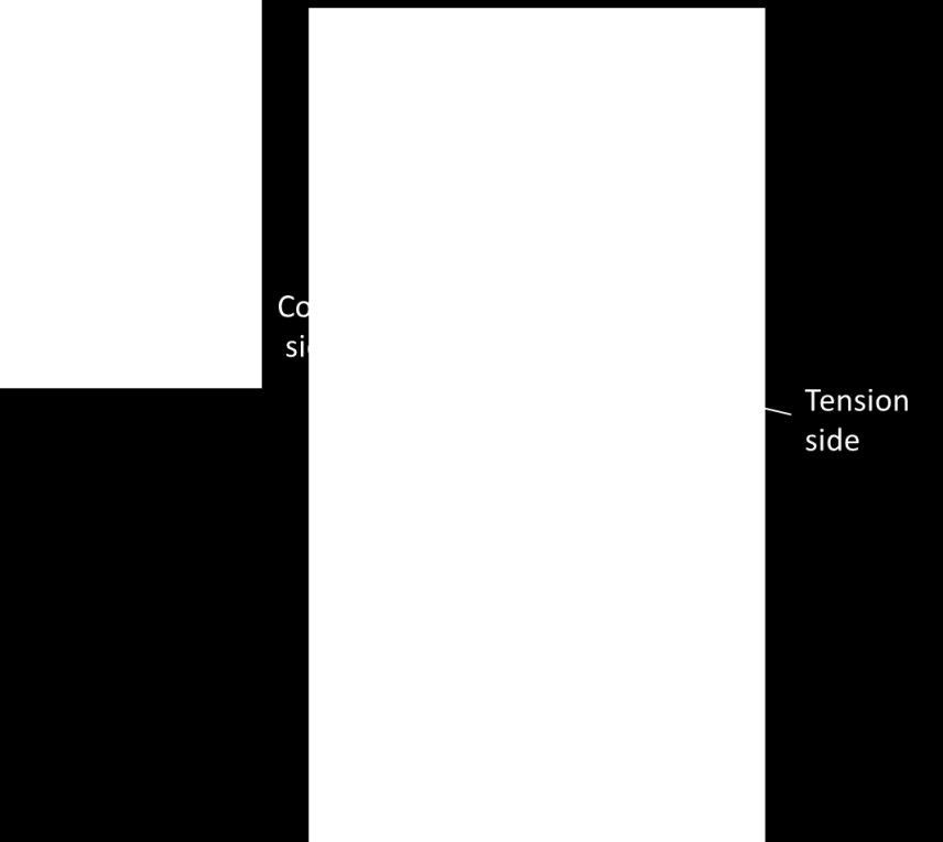 Figur 6: Skjærkraftdiagram,