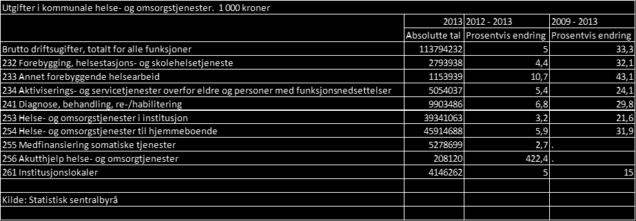 Næringslivet trenger et fungerende marked Investering i kommunal sektor på helseteknologi ca 0,08 % av årlig helsebudsjett.